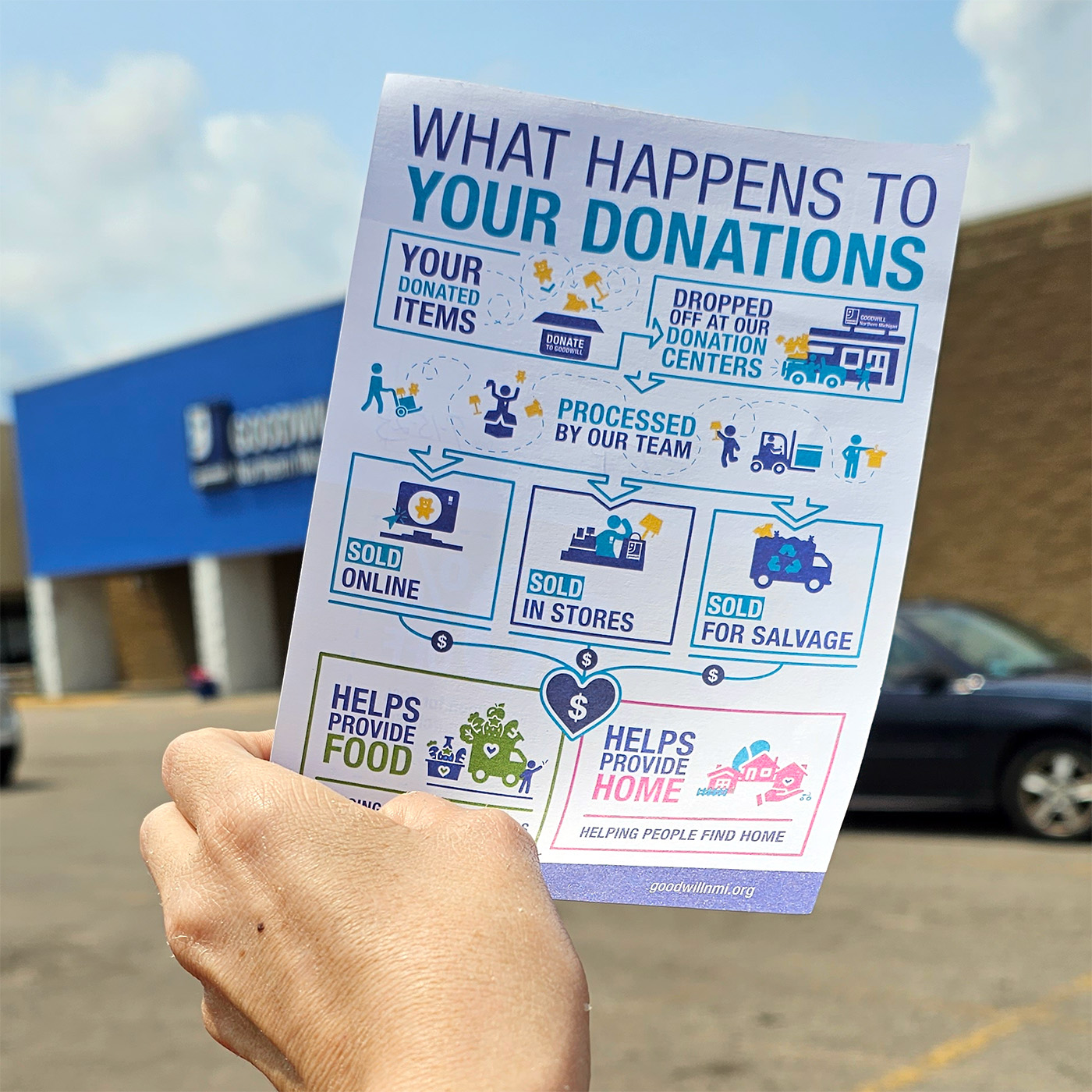 Goodwill Northern Michigan Donation Infographic by Nicole Steffen Design