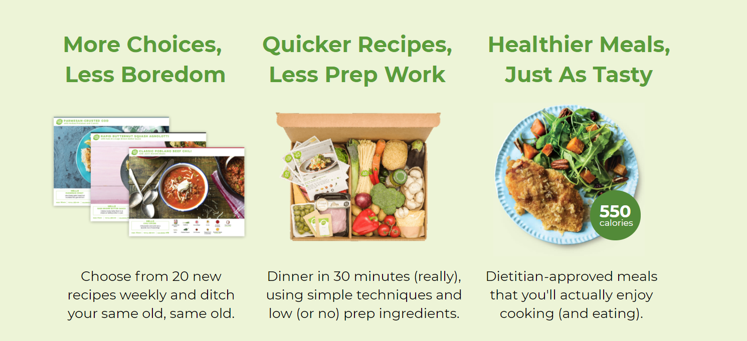 a sample ad copy of using benefits instead of features from the Hello Fresh landing page