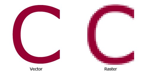 Vector vs raster sample of blurry image due to resizing