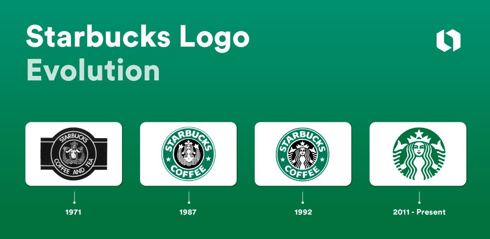 starbucks evolution of their logo design